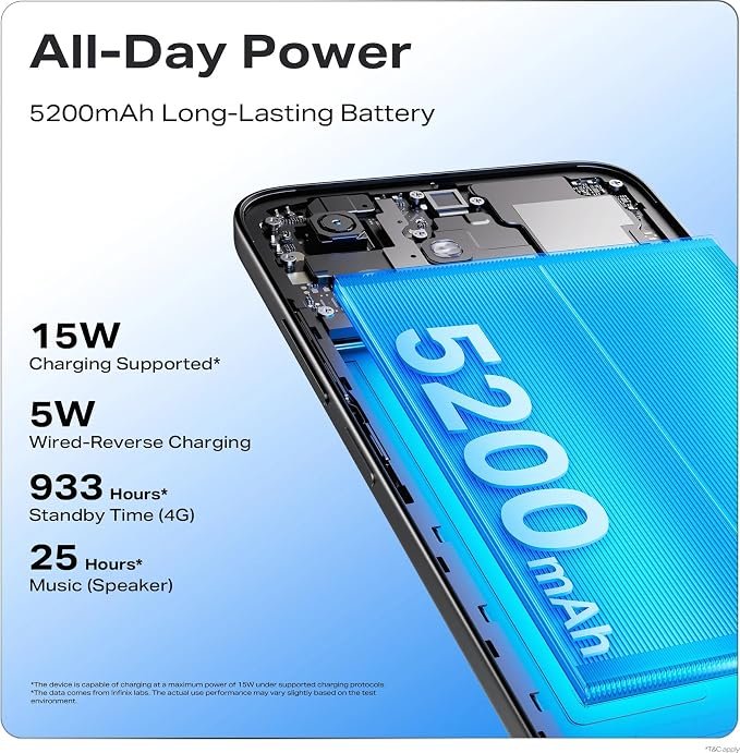 Infinix SMART 20 (Cloudline Blue, 4GB RAM, 128GB Storage)|MediaTek Helio G81 Ultimate Processor | 8MP AI Rear Camera | 8MP Front Camera | 6.78-inch HD+ Display | 5200mAh Battery | Dual SIM 4G